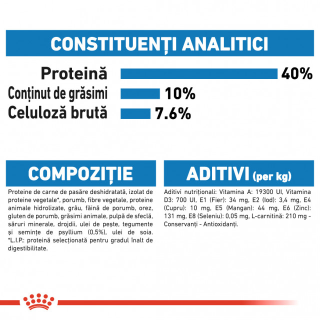 Royal Canin Light Weight Care [2]
