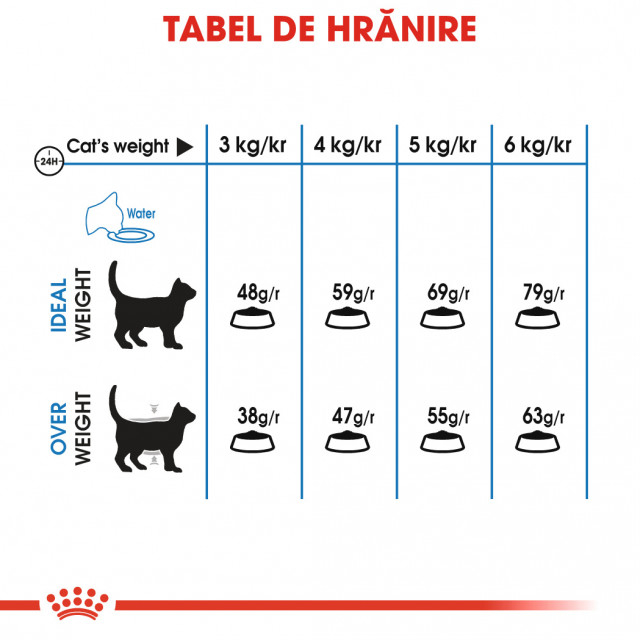 Royal Canin Light Weight Care [3]
