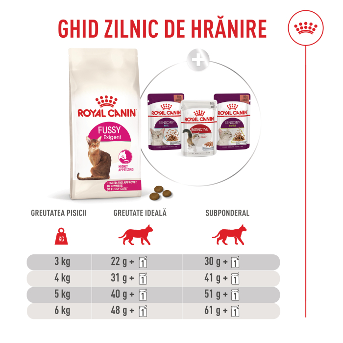 Hrana uscata pisici, Royal Canin Fussy Exigent [2]