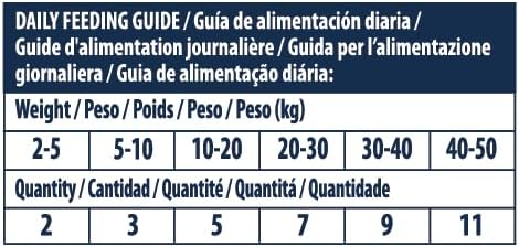 Advance Hypoallergenic Snack, 150g [7]