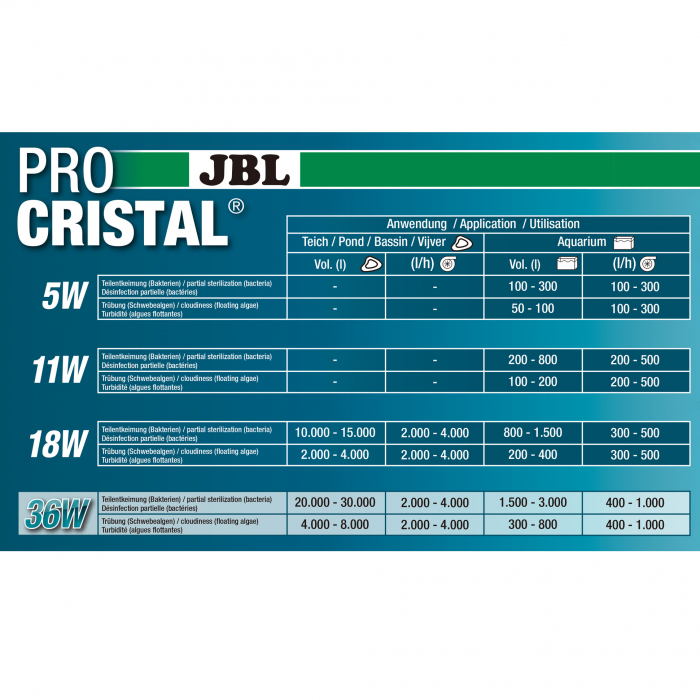 Sterilizator pentru acvariu, JBL, ProCristal Compact plus UV-C 5 W [5]