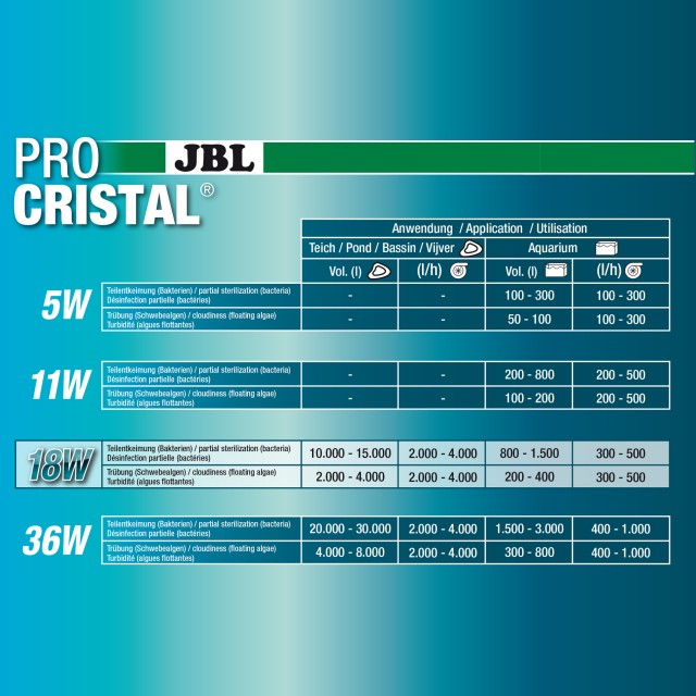 Sterilizator pentru acvariu, JBL ProCristal Compact plus 18 W [5]