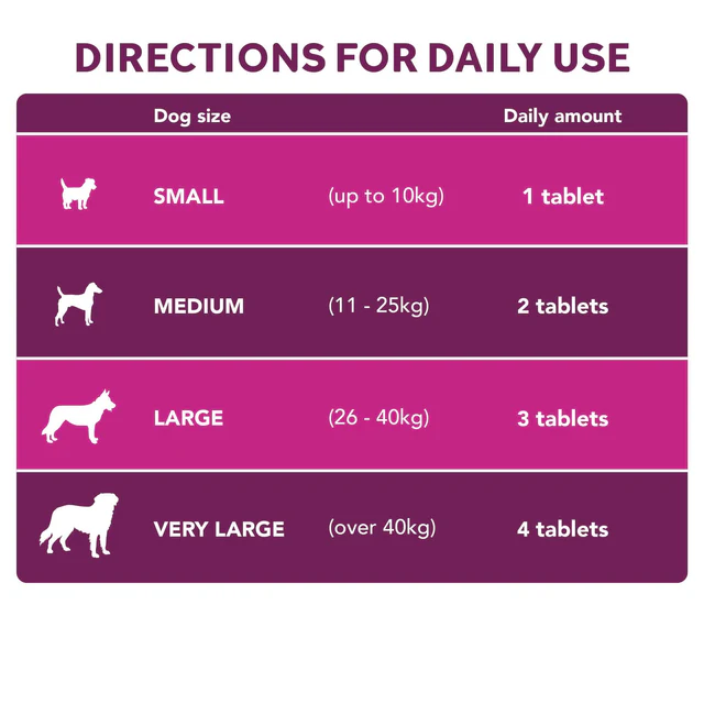 Yumove digestive care for all dogs ,120tb [3]