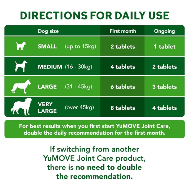 Yumove Joint Care for Adult Dogs [2]