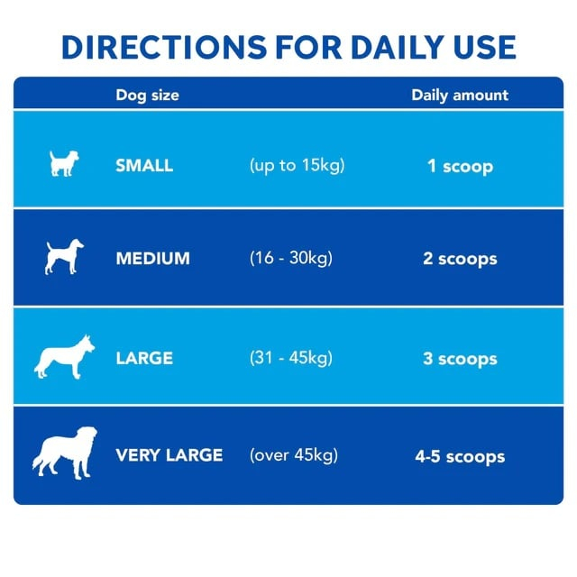 Yumove Skin&Coat care boost for all dogs, 91.5gr [2]