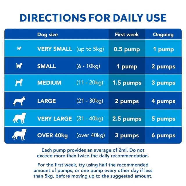 Yumove skin&coat care show dog for all dogs, 500ml [4]