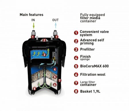 Aquael Ultramax 2000 [5]