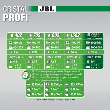 JBL CristalProfi e1902 greenline [3]