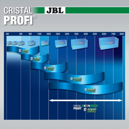 JBL CristalProfi e1902 greenline [4]
