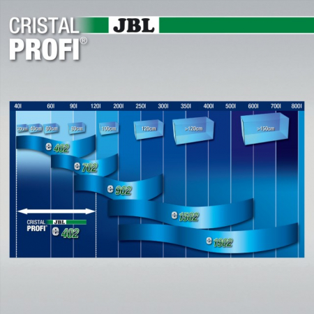 JBL CristalProfi e402 greenline [4]
