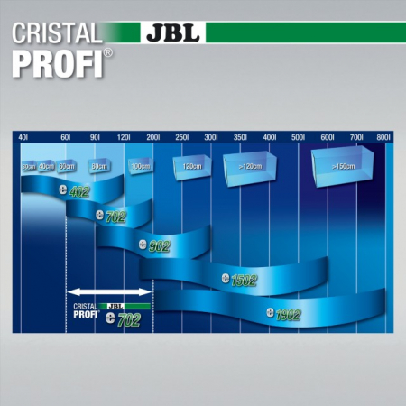 JBL CristalProfi e702 greenline [4]