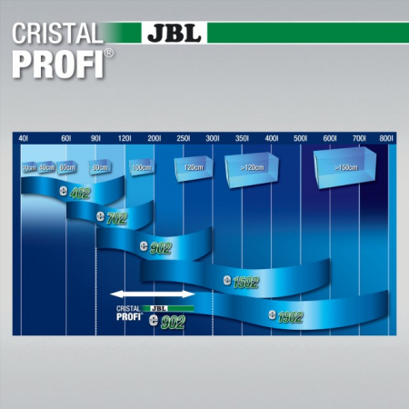 JBL CristalProfi e902 greenline [4]