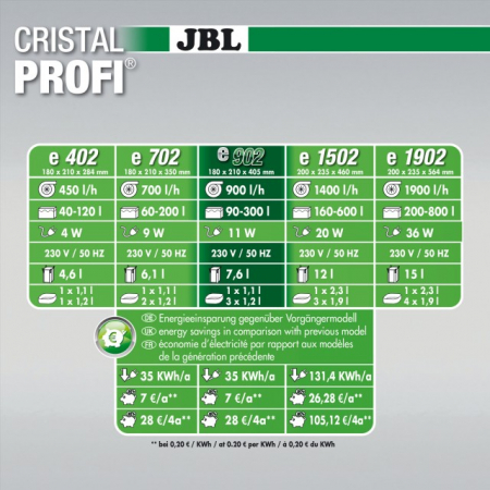 JBL CristalProfi e902 greenline [3]