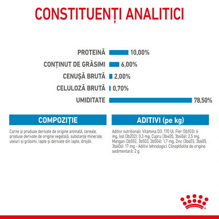 Royal Canin Starter Mousse [4]