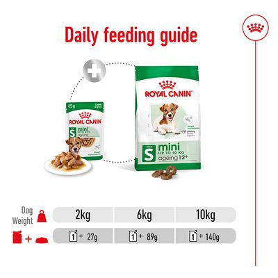 Royal Canin Mini Ageing [7]