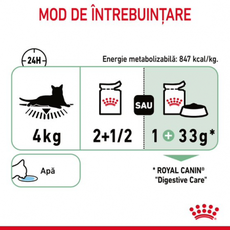 Royal Canin Digest Sensitive [5]