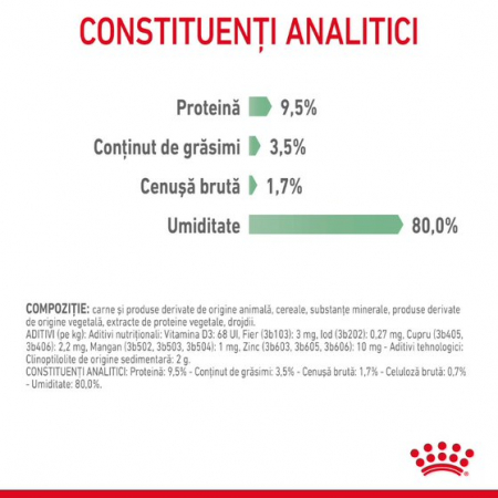 Royal Canin Digest Sensitive [6]