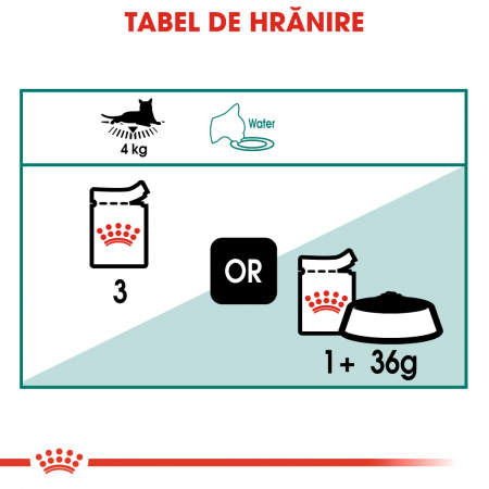 Royal Canin Instinctive +7 [6]
