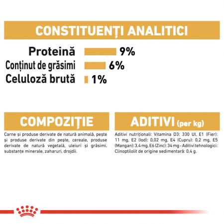 Plic Royal Canin Persian [4]