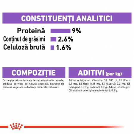 Royal Canin Sterlised [5]