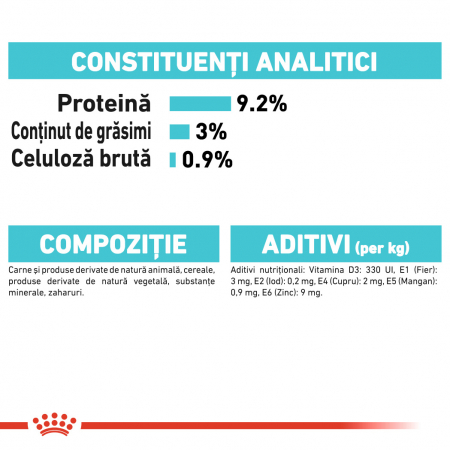 Royal Canin Urinary Care [3]