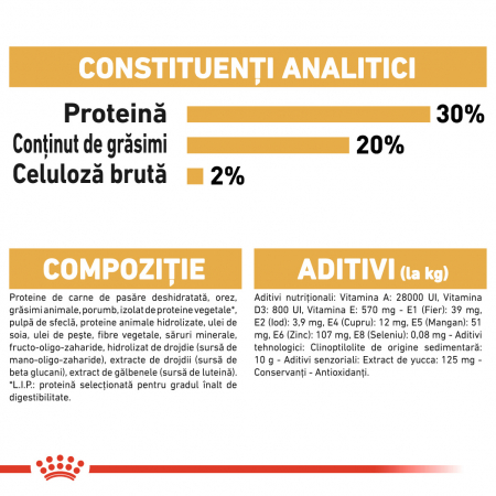 Royal Canin Chihuahua Puppy [5]