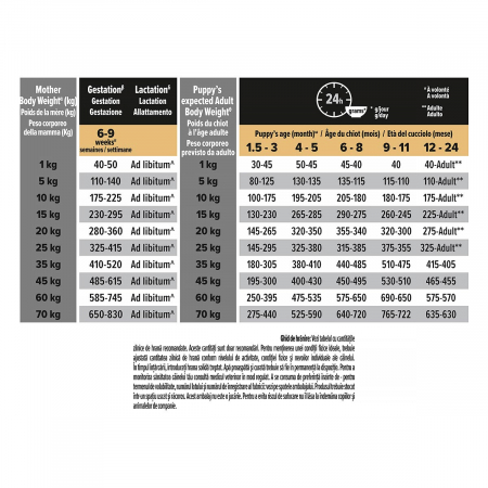 Pro Plan Medium Puppy cu Pui [4]