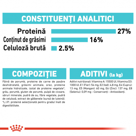 Royal Canin Mini Urinary Care [4]
