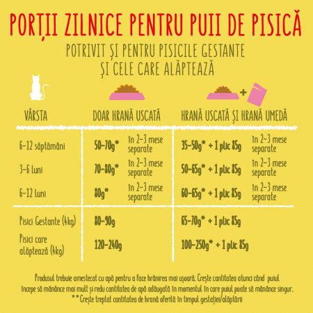 Friskies Junior cu Pui, Lapte și Legume [2]