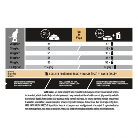 Pro Plan Sterlized Cat cu Pui [4]