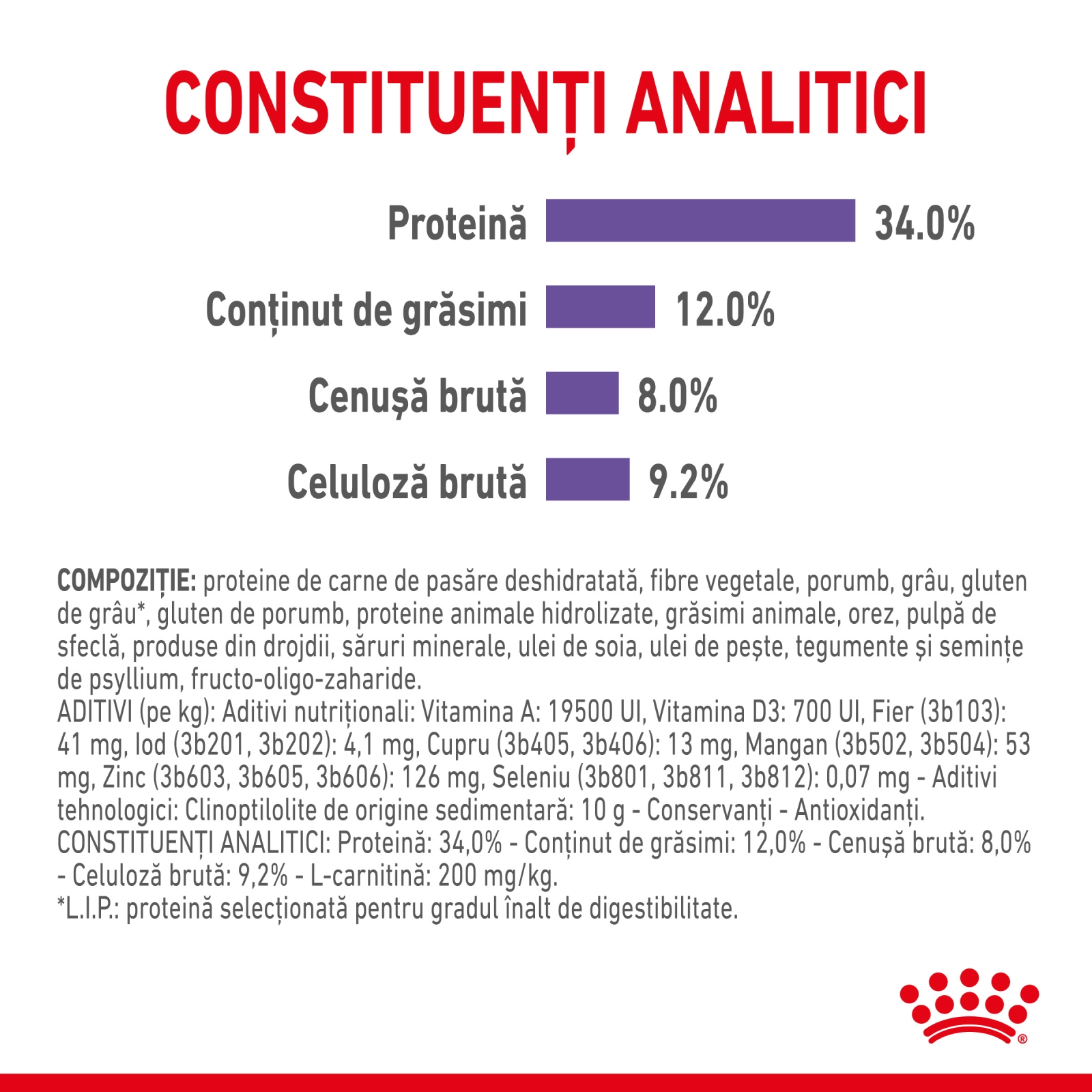 Royal Canin Appetite Control [2]