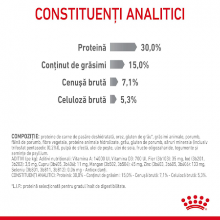 Royal Canin Dental Care [5]