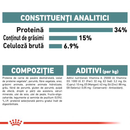 Royal Canin Hairball Care [1]