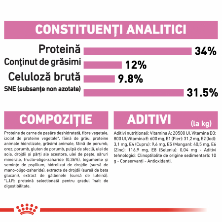 Royal Canin Kitten Sterilised [5]