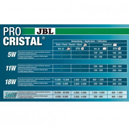Sterilizator pentru acvariu, JBL, ProCristal Compact plus UV-C 5 W [4]