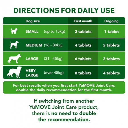 Yumove Joint Care for Adult Dogs [1]