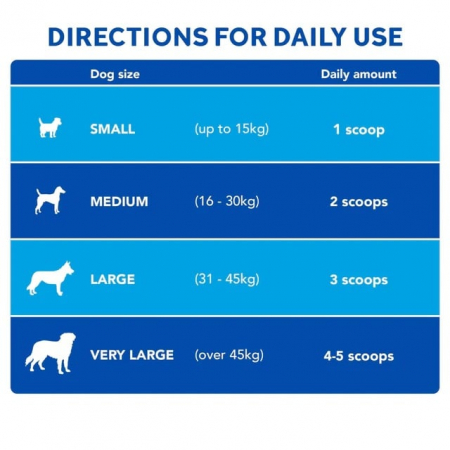 Yumove Skin&Coat care boost for all dogs, 91.5gr [1]