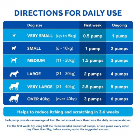 Yumove skin&coat care itching for all dogs, 500ml [3]