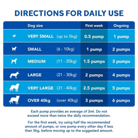 Yumove skin&coat care show dog for all dogs, 500ml [3]