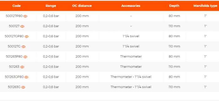Teu bypass diferential, cu termometru, 1 1/4" pivotant, 0.2-0.6 bar, A=80 mm, 200 mm, 1", AC 667 [2]
