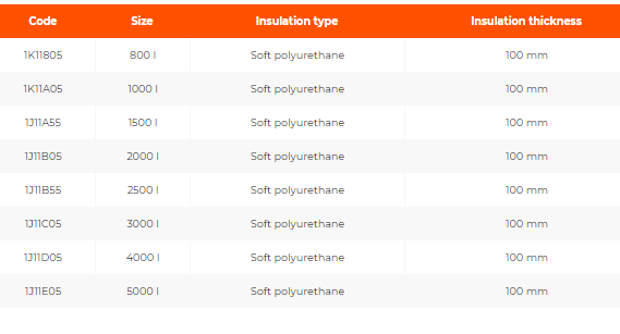 Rezervor acumulare ACM, 2000 l, izolatie 100 mm, posibilitate montaj 3 serpentine, VS1 [2]