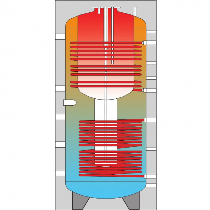 Rezervor stocare ACM tank-in-tank, 2 serpentine, 755 litri, izolatie 100 mm, BSF2S [1]