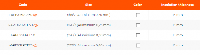 Teava PE-Xb/Al/PE-Xb, Ø16/2, colac 50 ML, IVAR-APEX RCF [2]