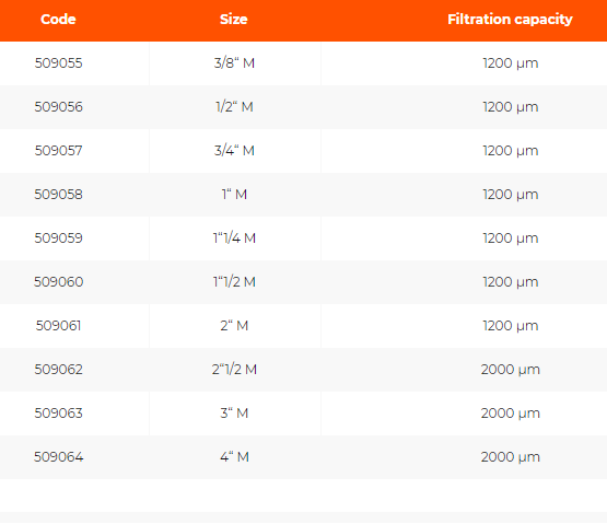 Filtru pentru supapa EUROPA, 2" M, 1200 µm, AVR 00 [2]