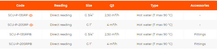 Contor volumetric pentru ACM, citire directa, G 3/4", 2.50 m³/h, T max 90°C, fitinguri incluse, CACS-D REED [2]