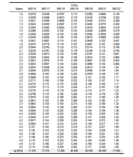 CARTUS PICC 02 REGLARE DEBIT 157-609L/H VERDE PENTRU PICV 00/05/10 [2]