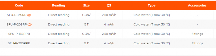 Contor volumetric pentru apa rece menajera, G 3/4”, 2,50 m³/h, cu citire directa, CAFS-D REED [2]