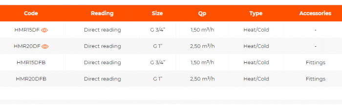 Contor termic cu citire directa, G 1", 2,50 m³/h, pentru instalare in caseta, HMR-D [2]