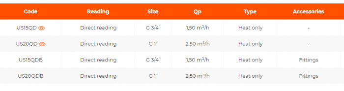 Contor termic cu citire directa, G 1", 2,50 m³/h, US-QD [2]
