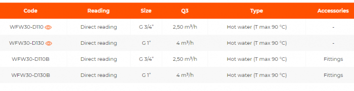 Contor volumetric pentru apa calda menajera, G 3/4”, 2,50 m³/h, citire directa, WFW [2]